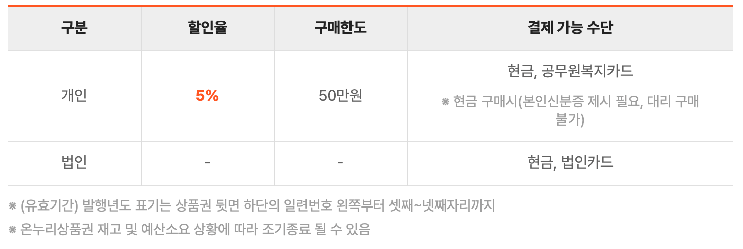 지류-온누리상품권-할인