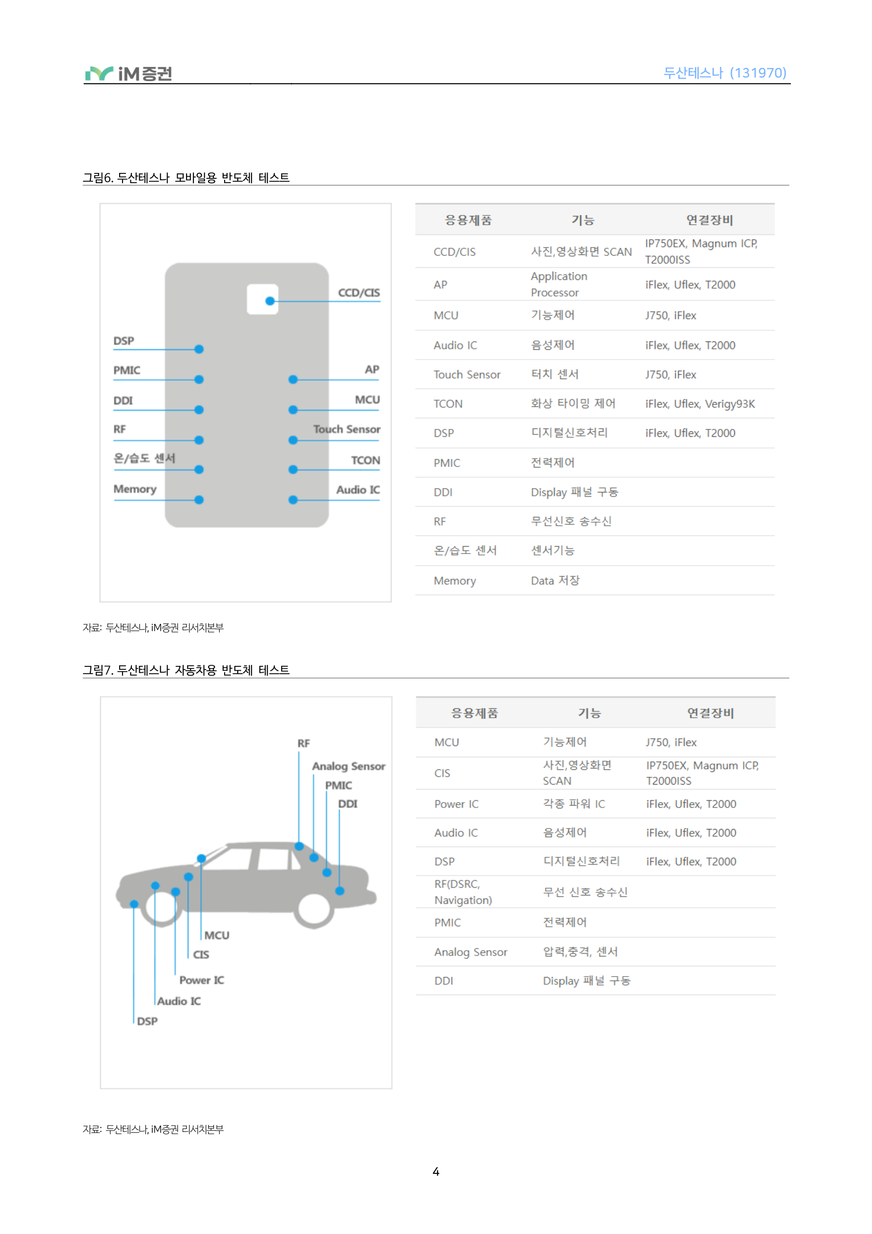 올해 투자 가속화&rarr;내년 사상 최대 실적 가시화_iM증권 4페이지