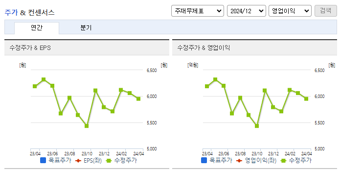 크라운해태홀딩스_컨센서스