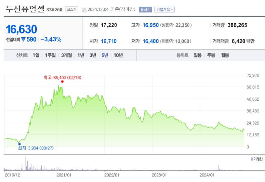 두산퓨얼셀 주가