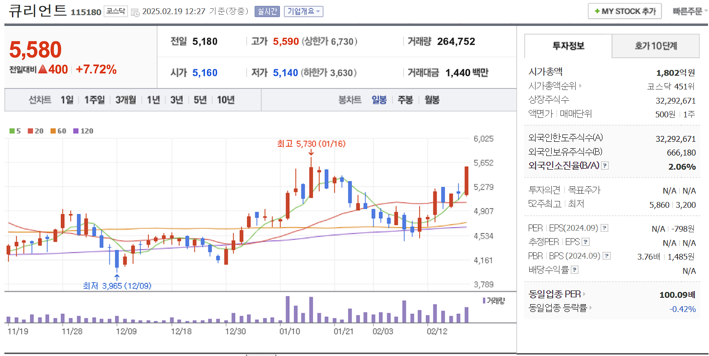 면역항암제 관련주 대장주 큐리언트 일봉 차트