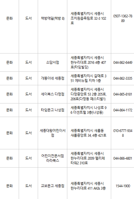 세종 문화누리카드 사용처