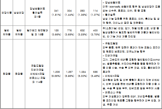 셀로맥스사이언스 주요 제품