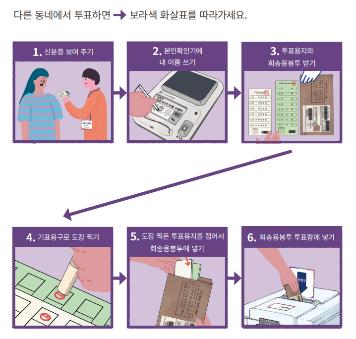 사전투표 장소 찾기 시간 준비물과 관련된 다른 동네에서 사전투표 진행할 경우 투표 절차 안내 그림