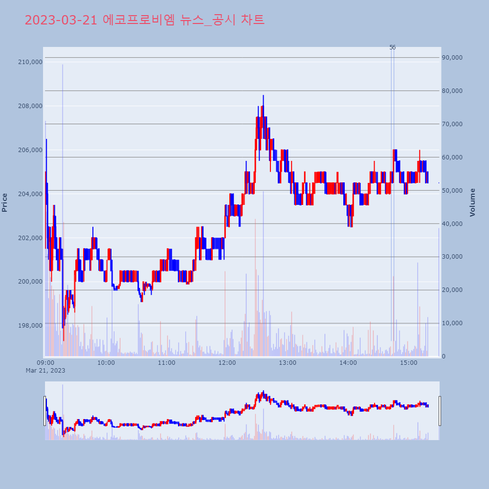 에코프로비엠_뉴스공시차트