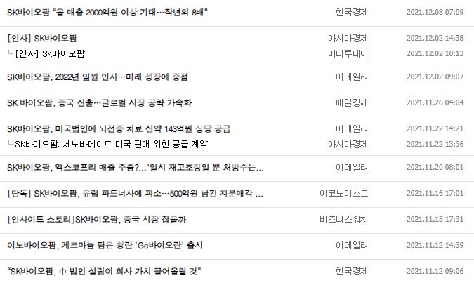 SK바이오팜 뉴스, 공시