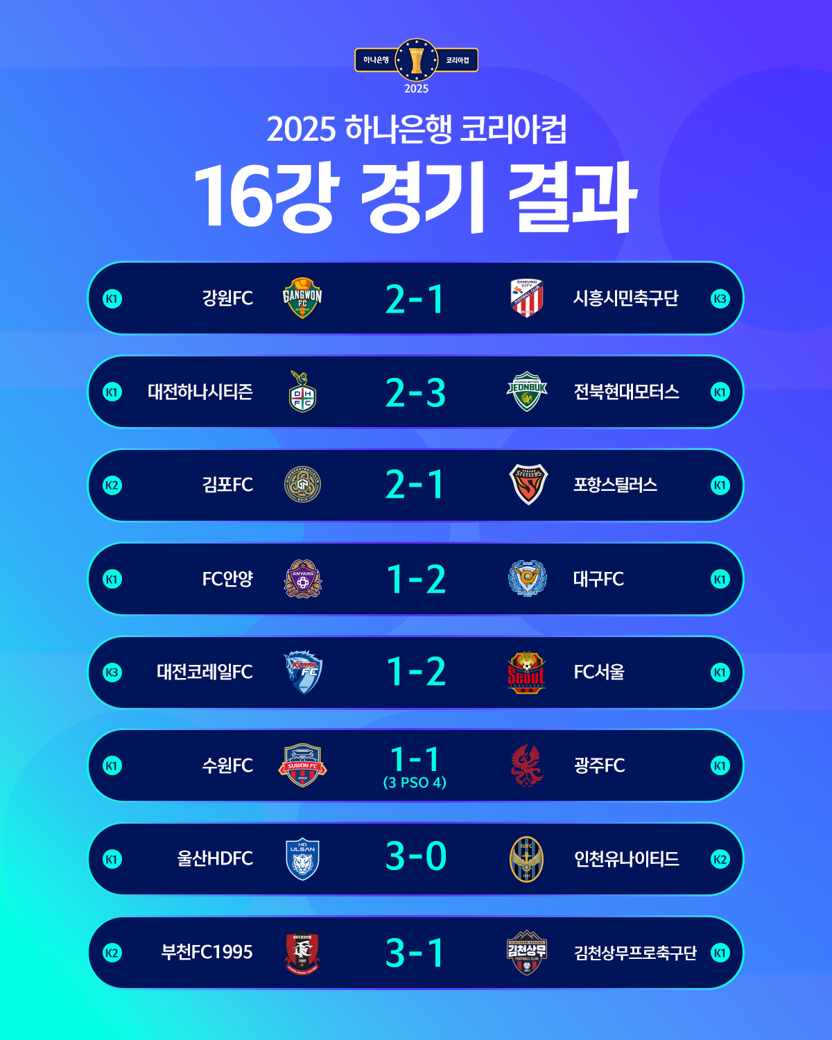 2025 하나은행 코리아컵 8강