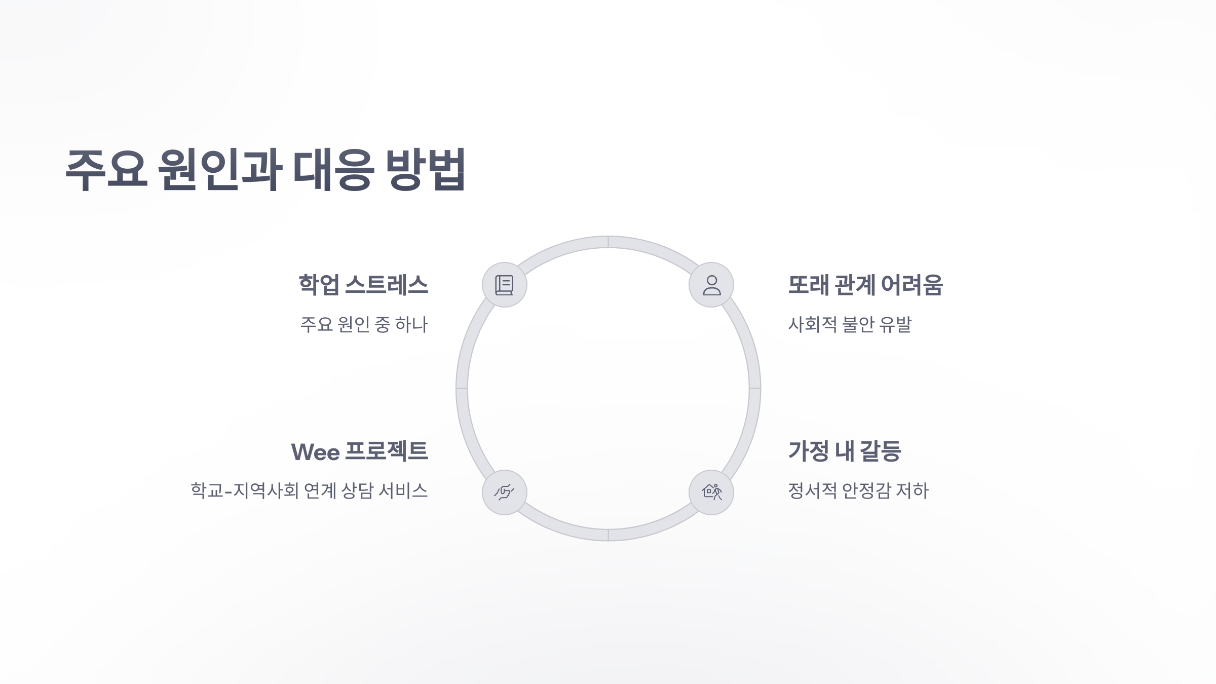 참조-초등학생-불안,-우울증-6