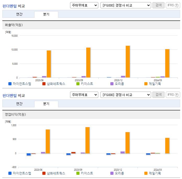 자이언트스텝_업종분석