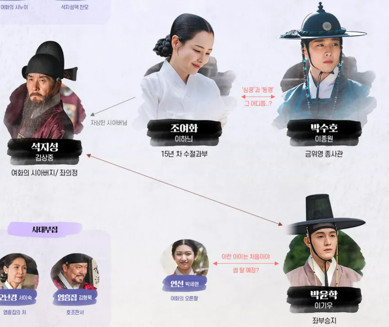 밤에 피는 꽃 등장인물