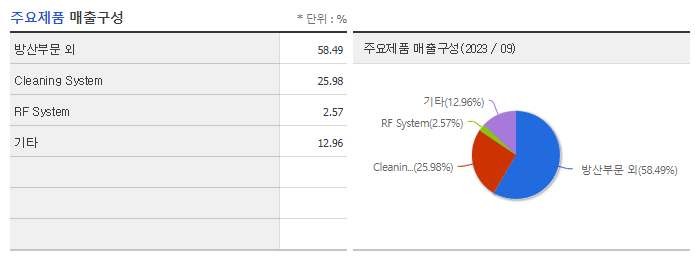뉴파워프라즈마_주요제품