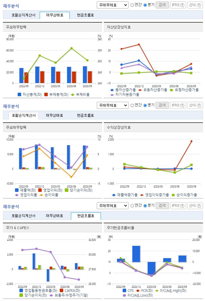 SGC에너지_재무분석