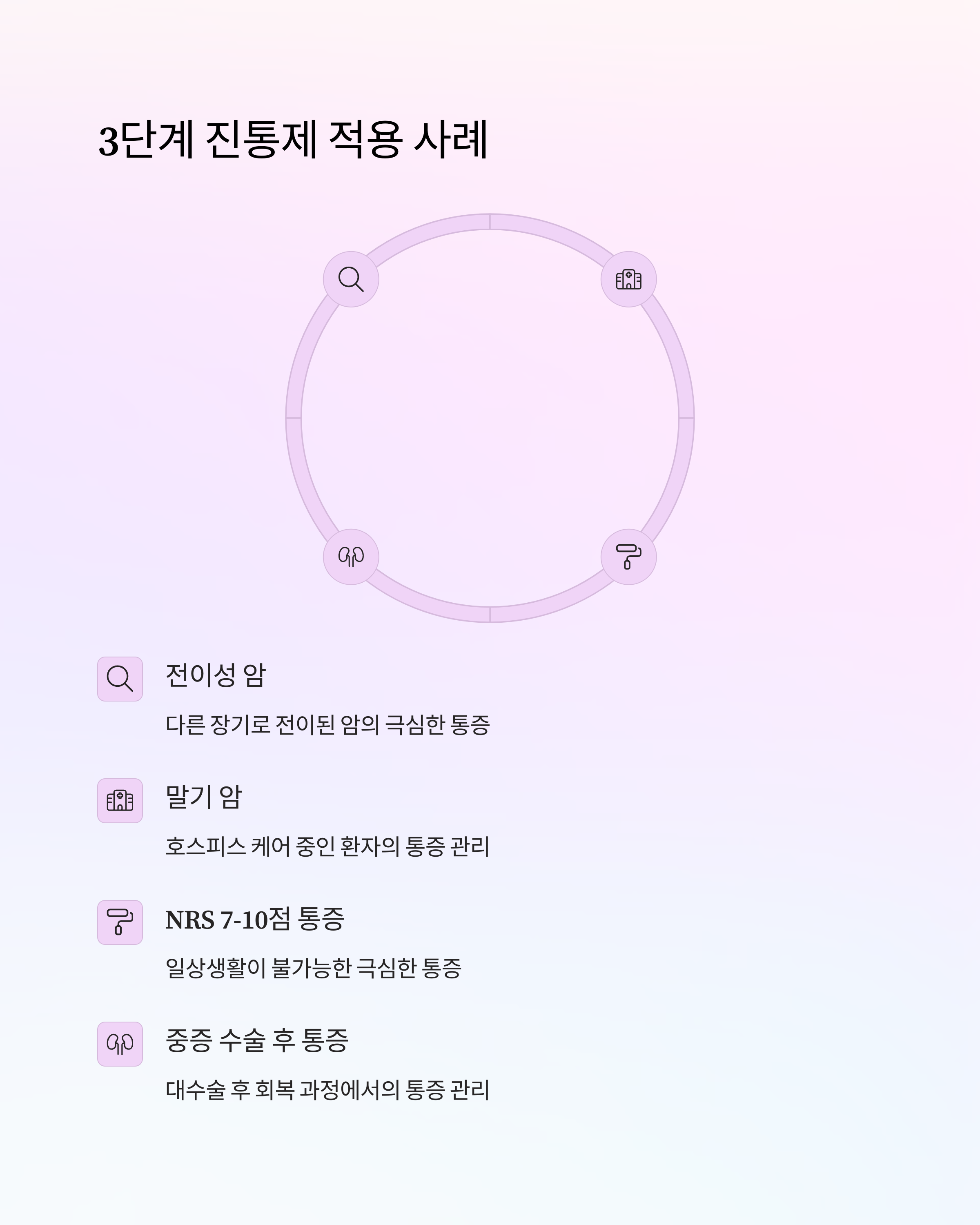 3단계 중증 통증 진통제 적용 사례