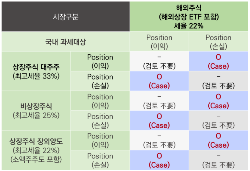 손익통산-검토가-필요한-사례