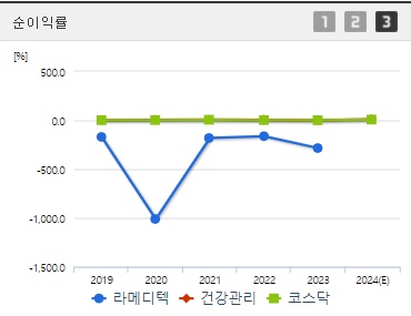 라메디텍 순이익률 (0903)