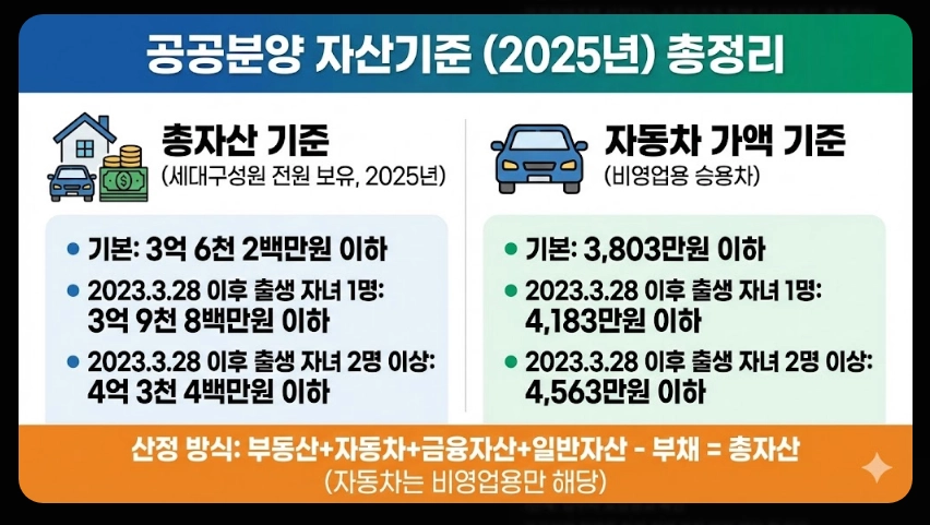 공공분양 청약조건 신청방법 혜택3분확인