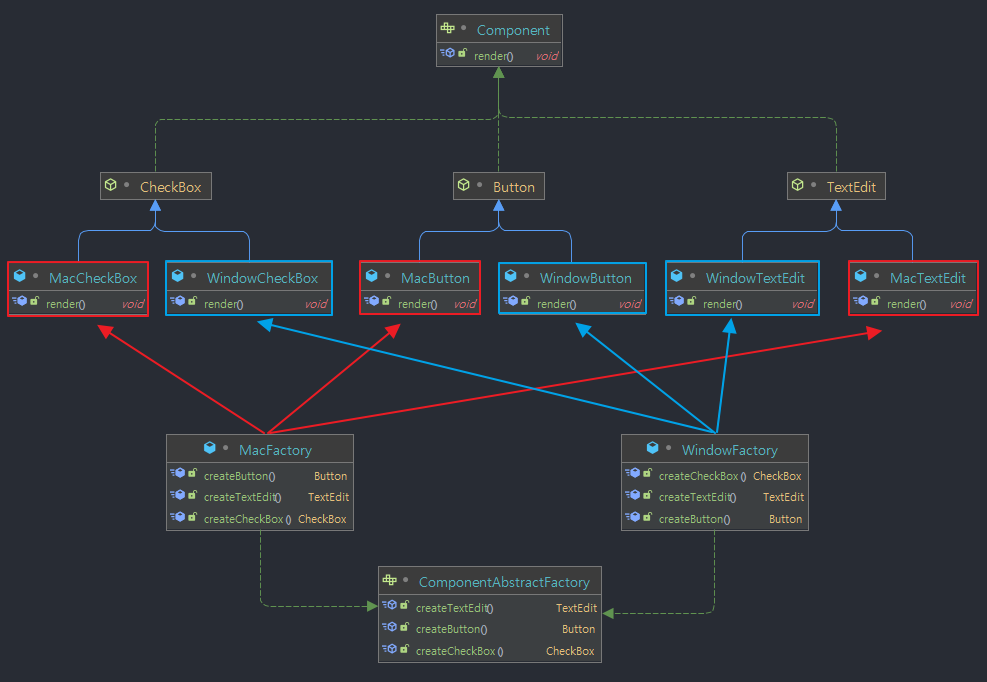 Abstract-Factory-pattern