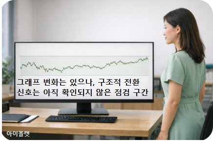 지금은 기준을 바꿀지 지킬지 점검하는 위치