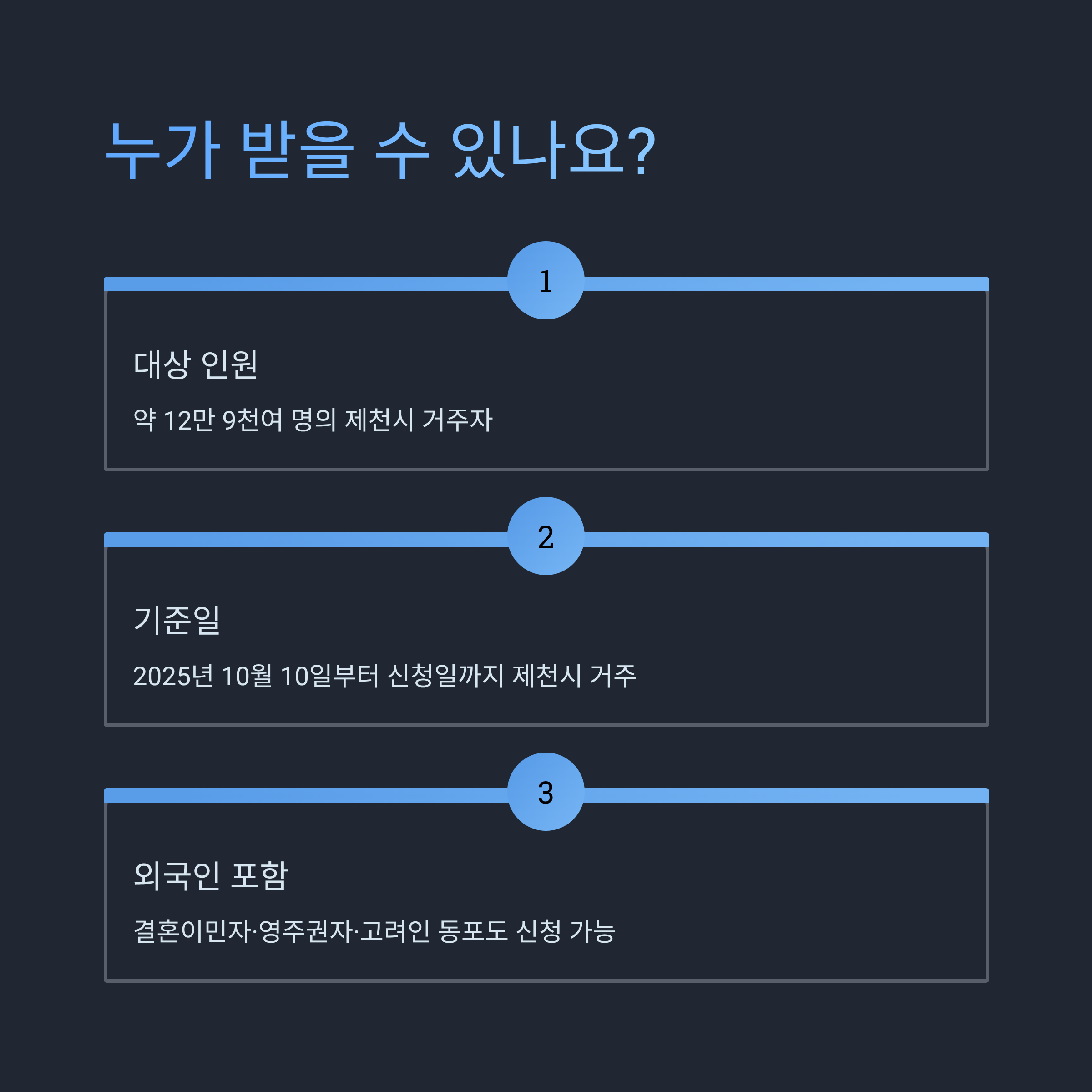 제천시 경제활력지원금