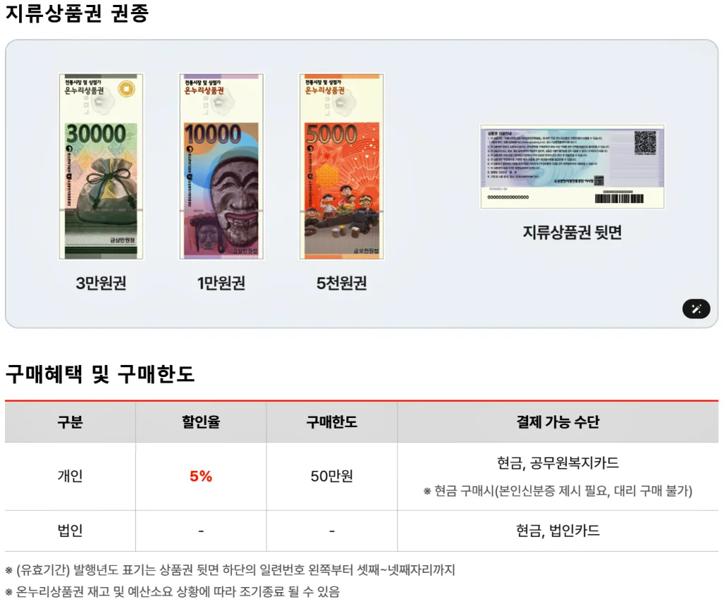온누리 상품권 15% 할인구매방법, 사용처, 모바일 온누리 상품권, 카드형 온누리 상품권, 온누리 페이 앱, 온누리 상품권 앱