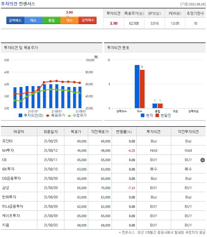 원익IPS 목표주가