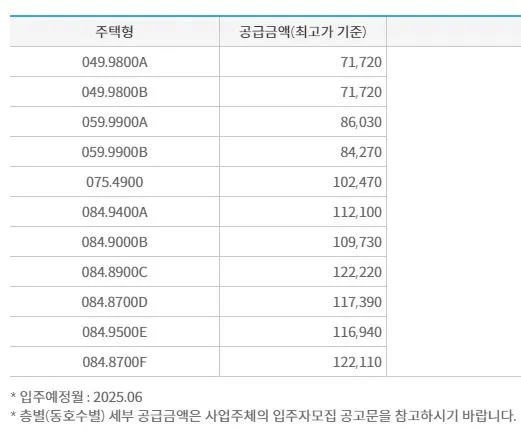 서대문 센트럴 아이파크 분양가