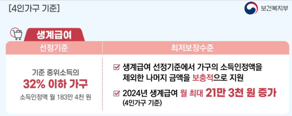 생계급여