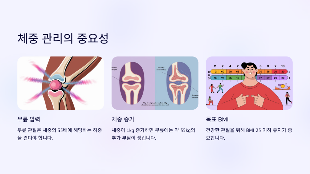 체중 조절