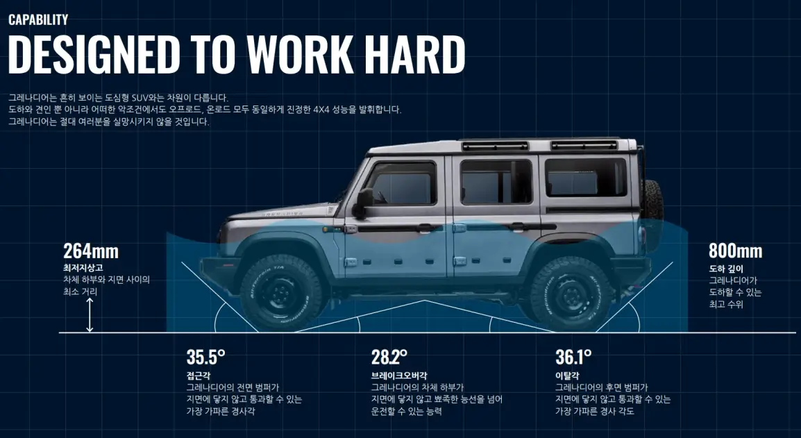 이네오스 그레나디어