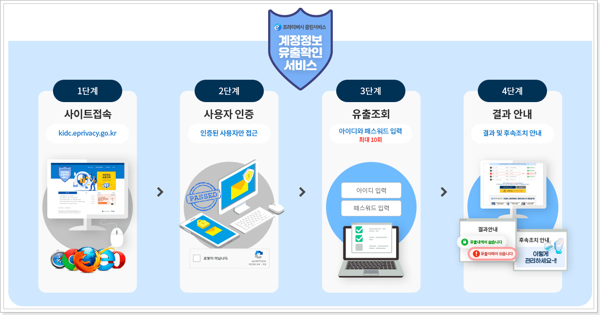 털린 내 정보 찾기 서비스 사이트