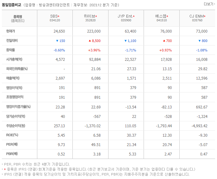 SBS_동종업비교자료