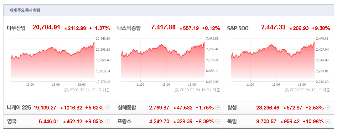 세계증시