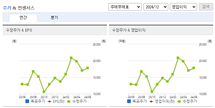 알에스오토메이션_컨센서스
