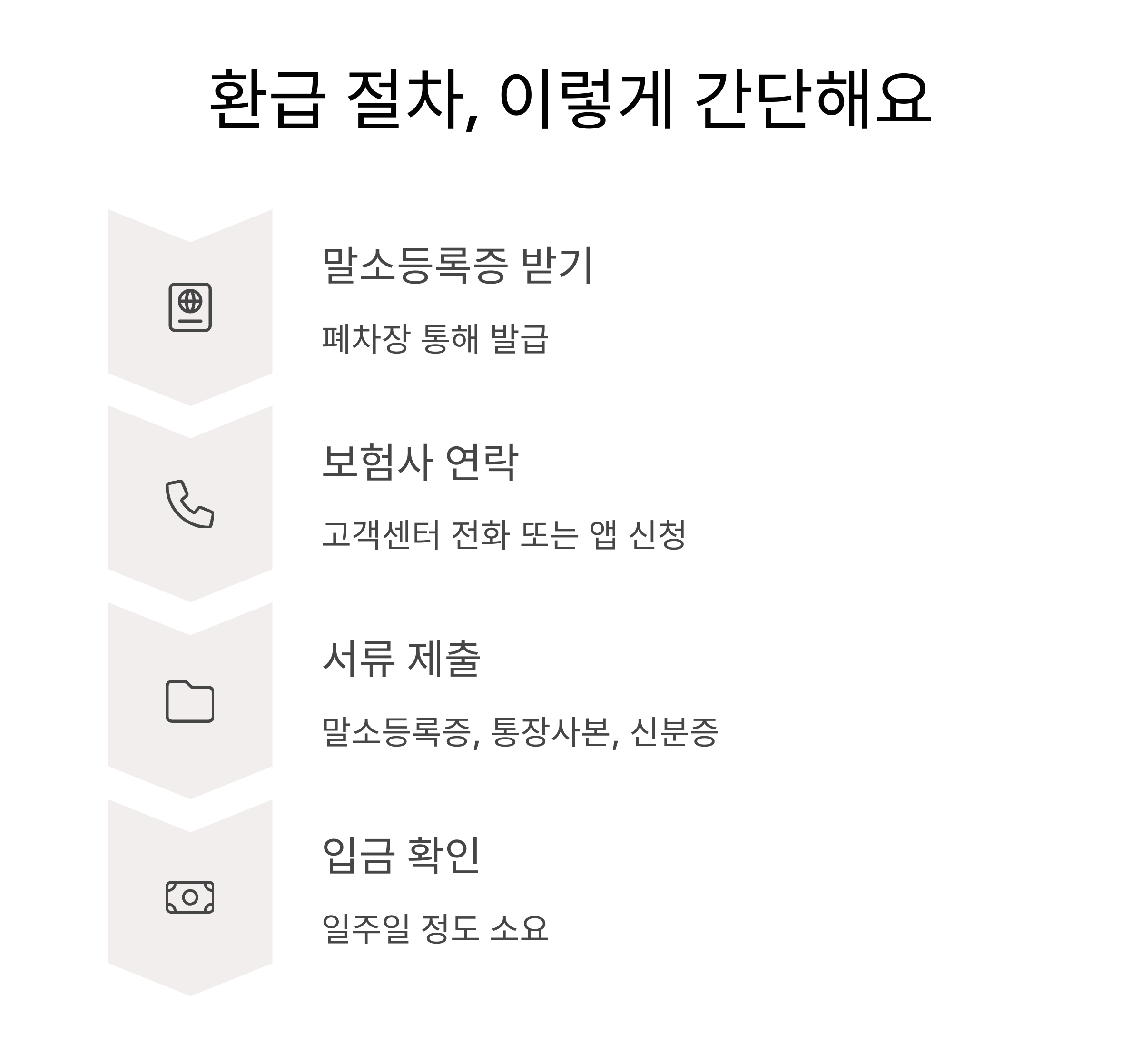 환급 절차는?