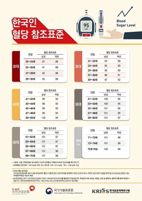 나이별 당화혈색소 수치 목표 기준_1