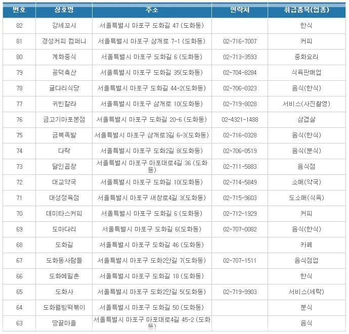 온누리상품권-사용처-검색