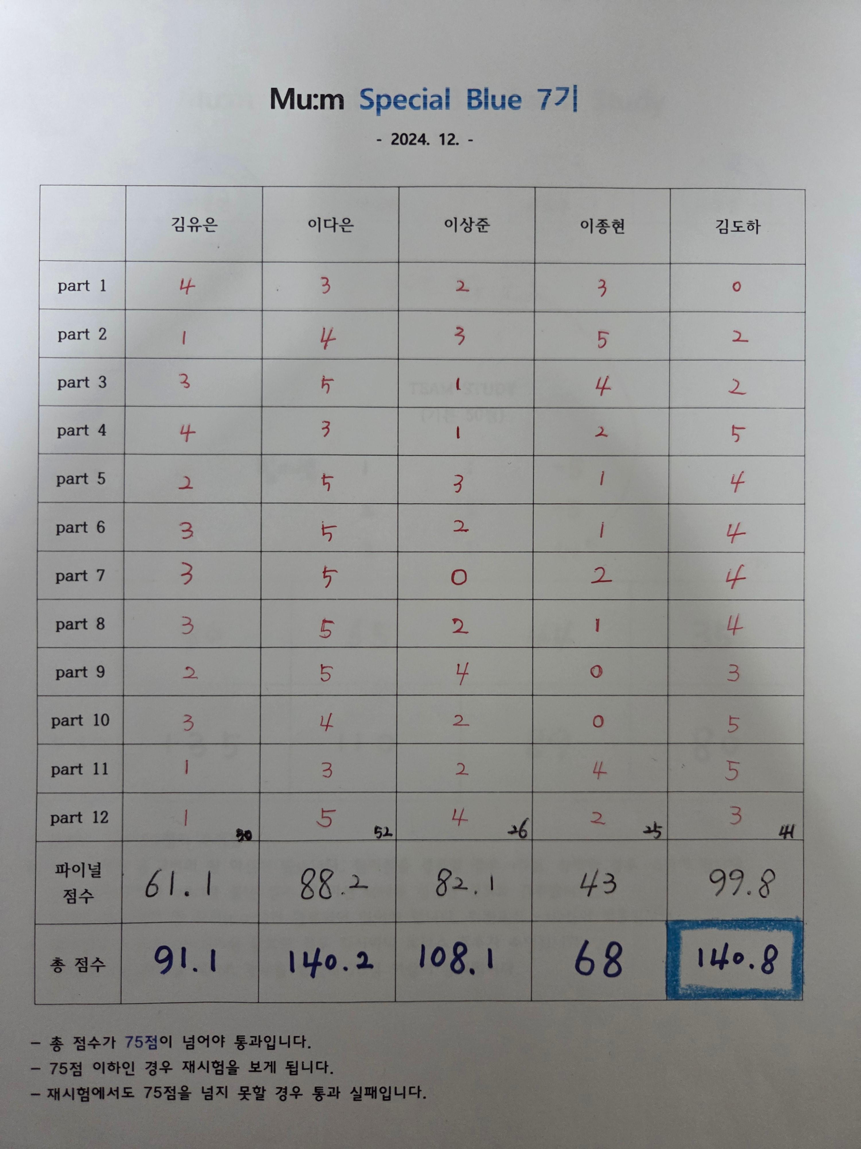 7