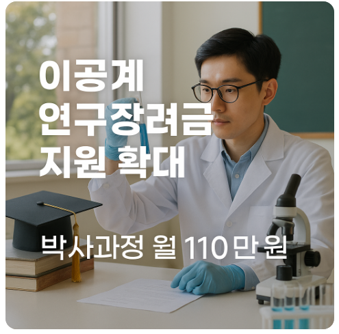 이공계 연구생활장려금 확대(35개 대학, 5만명 지원, 박사 월110만원)