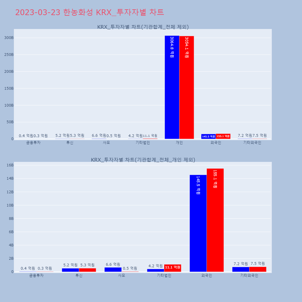 한농화성_KRX_투자자별_차트