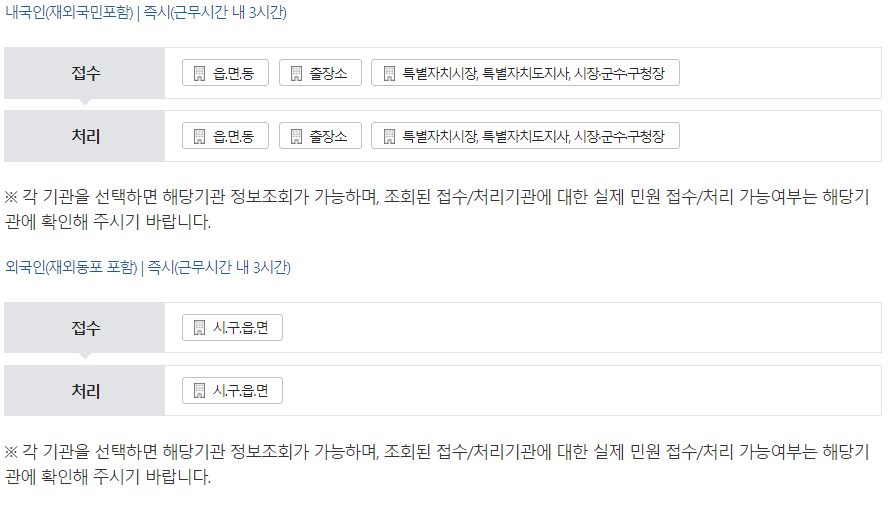 인감증명서발급방법