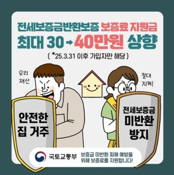 (2025년 기준)전세보증금반환보증 보증료 지원