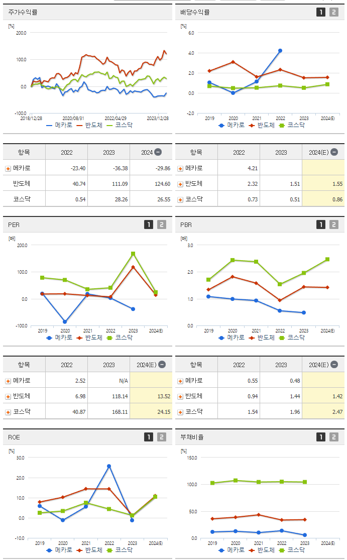 메카로_섹터분석