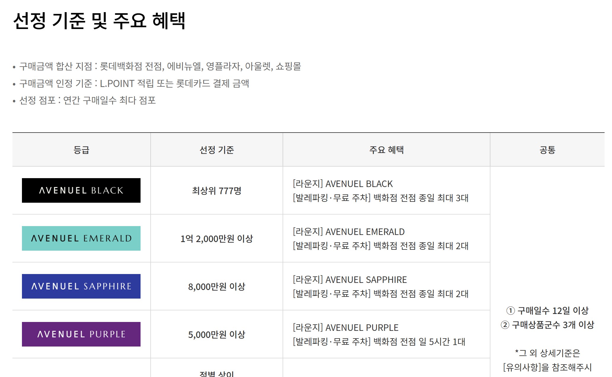 VIP 선정 기준