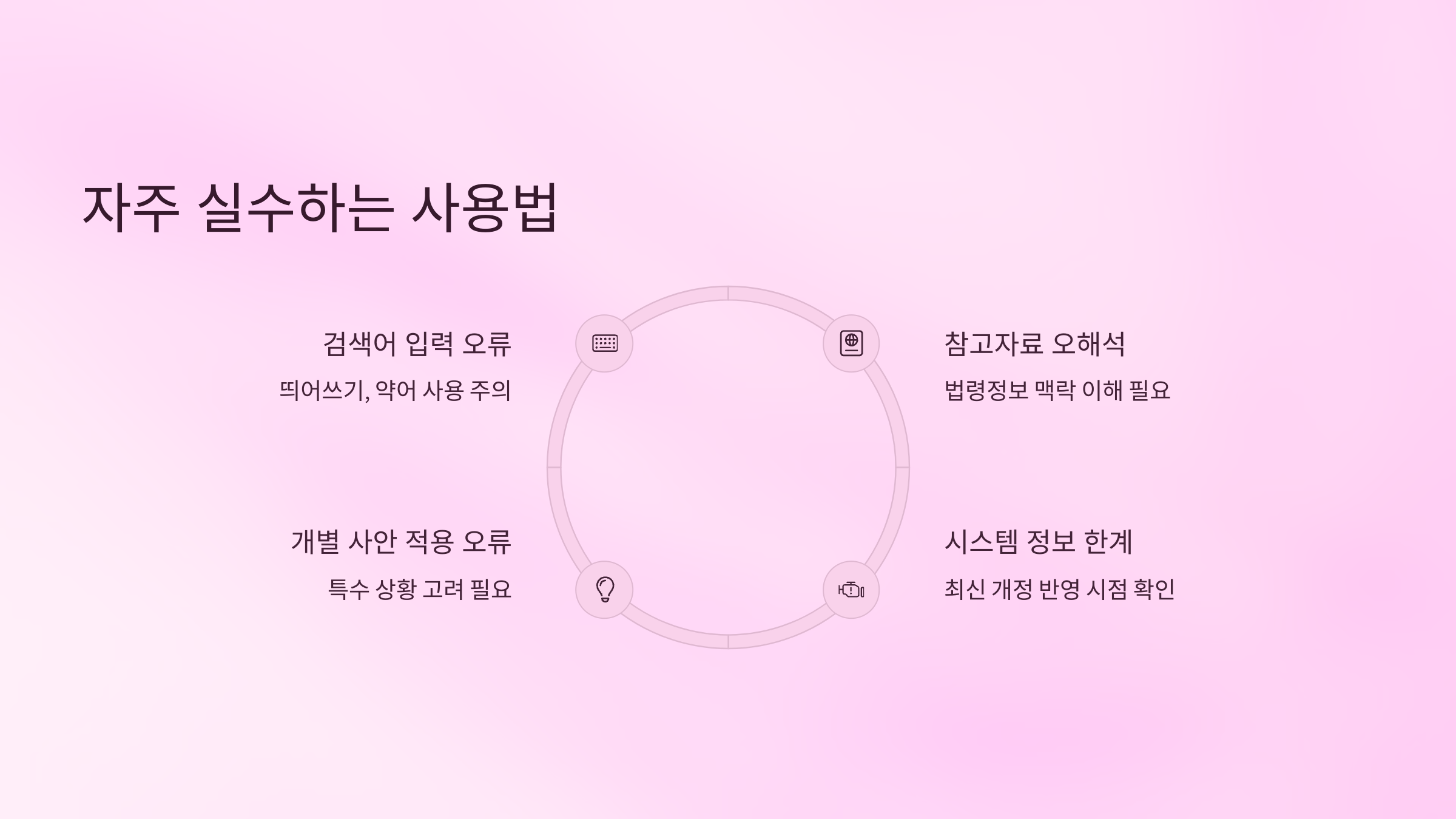 법령연혁