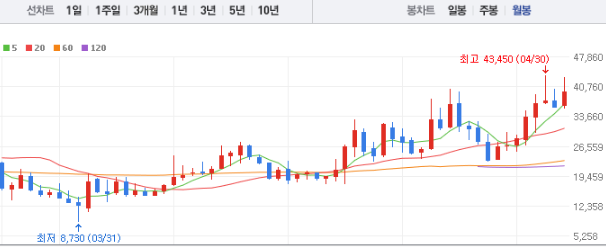 현대로템 주가전망 목표주가 배당금