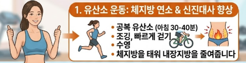내장지방 빼는법