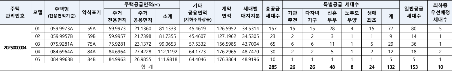 영무예다음-더퍼스트-공급대상