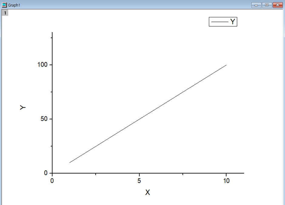 origin - Y축 설정 변경한 graph