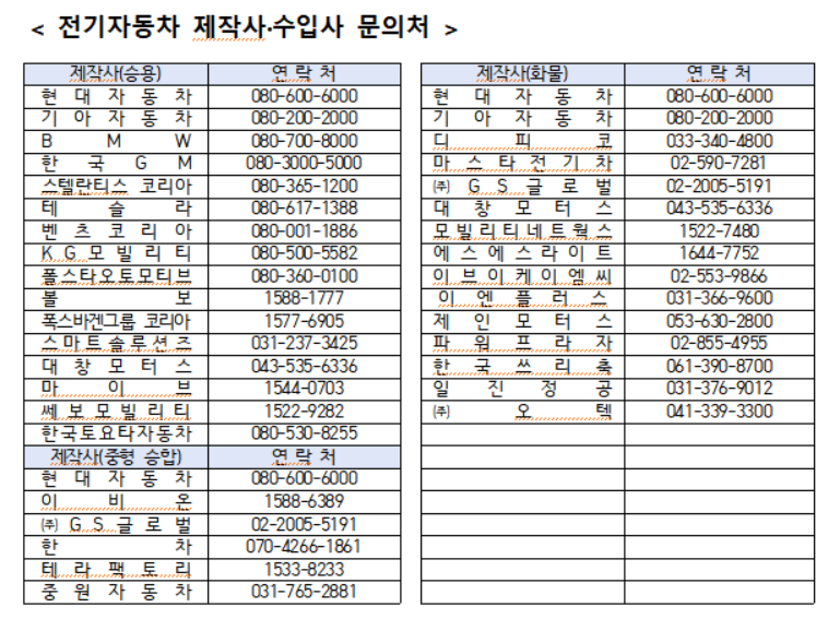 대전 전기차 보조금 금액 지원대상 신청방법 확인
