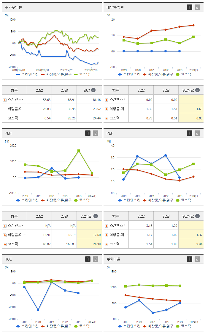 스킨앤스킨_섹터분석